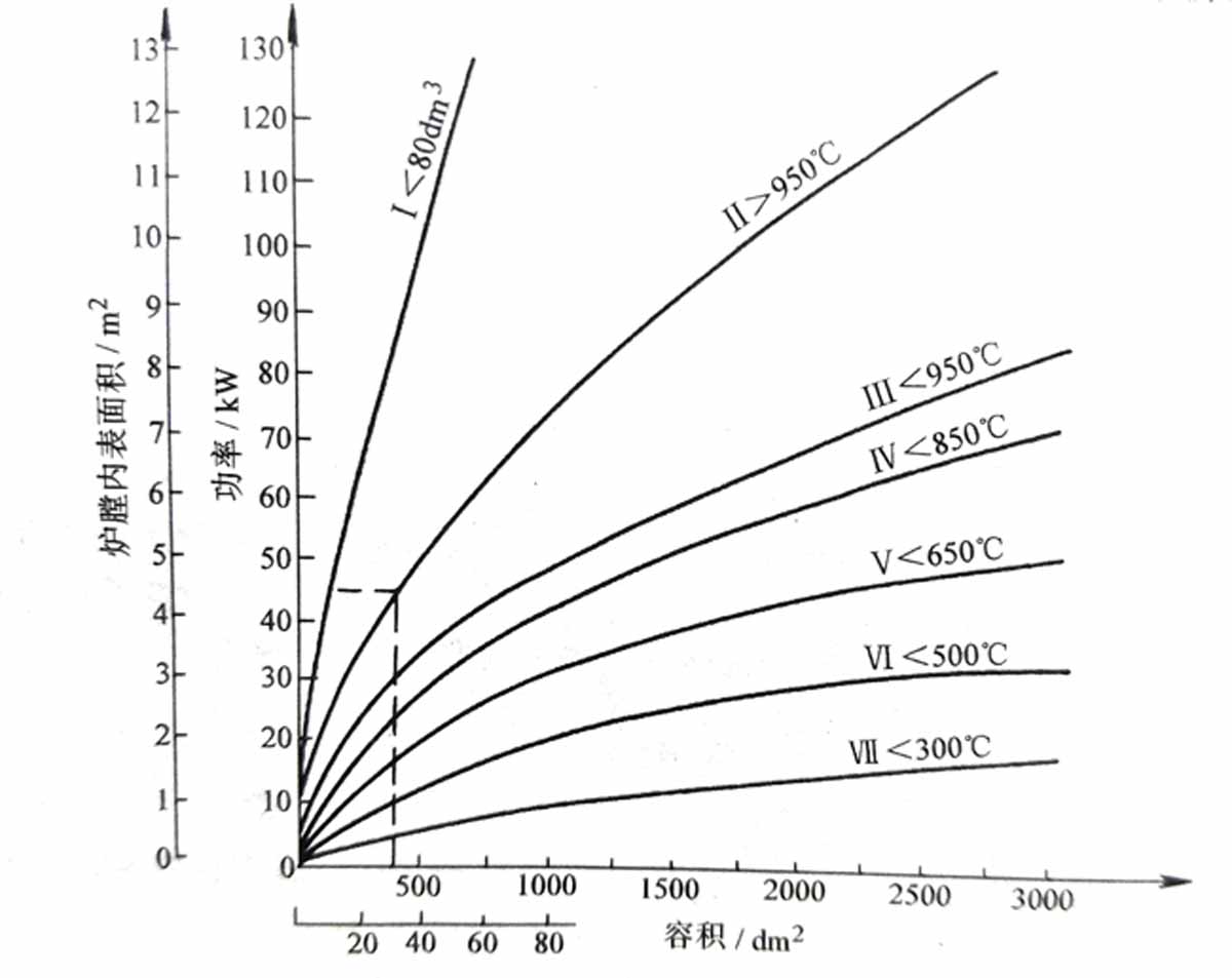 连续式热处理炉的功率计算图
