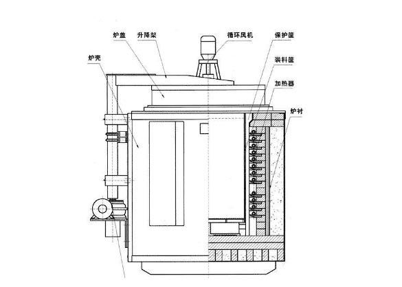 井式电阻炉结构图