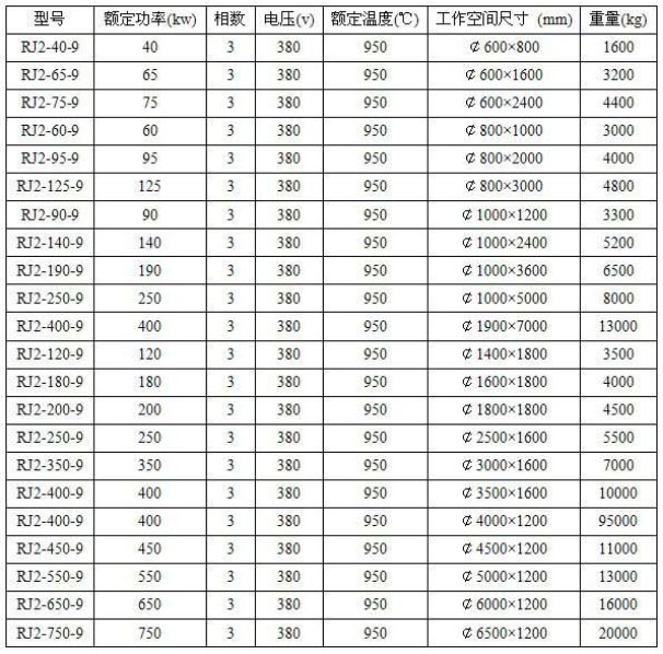 井式电阻炉型号参数图表